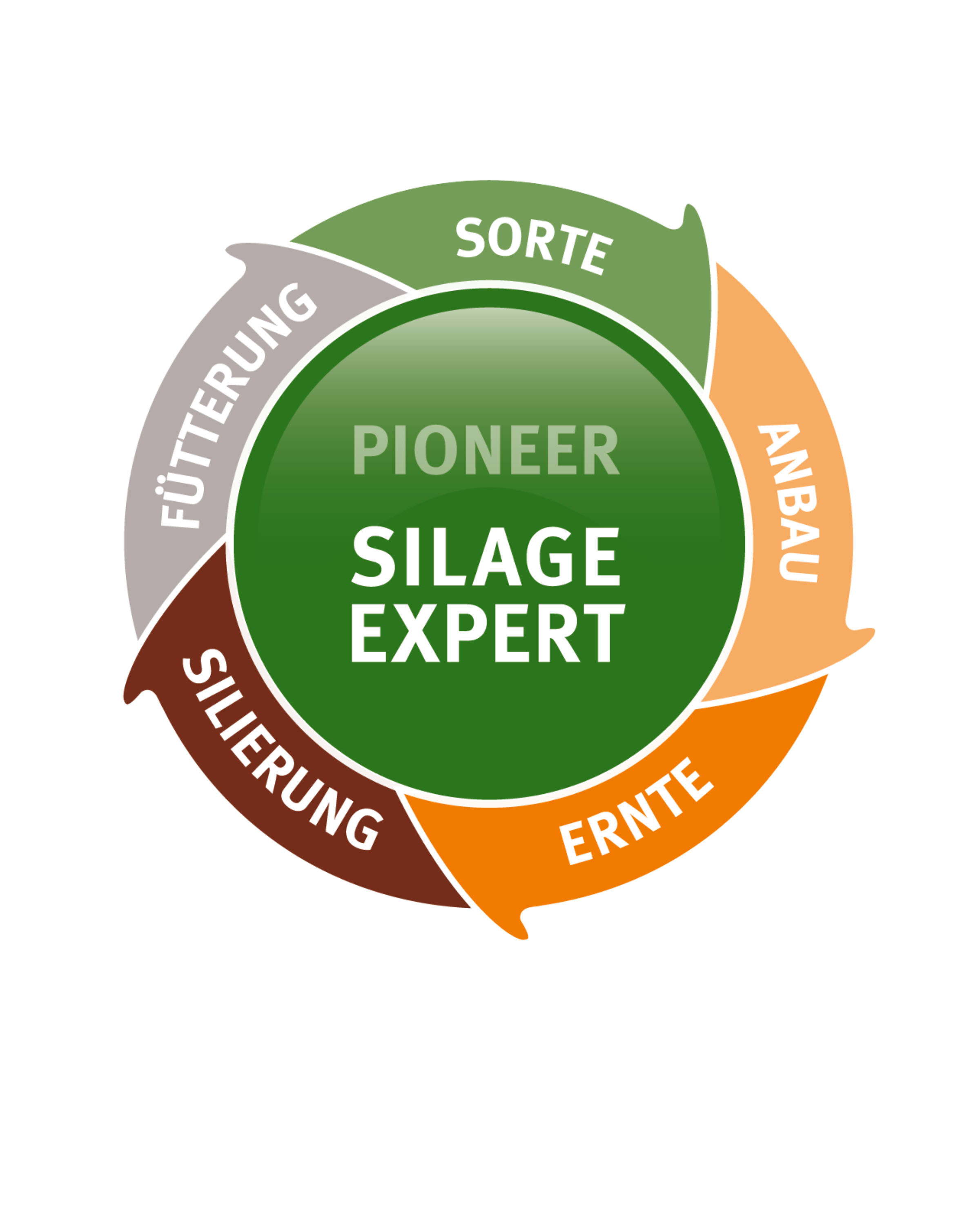 Grafik Silage Expert