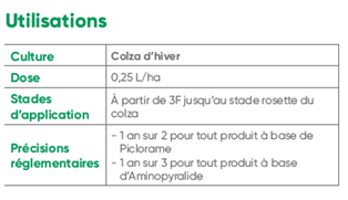 Mode d'action