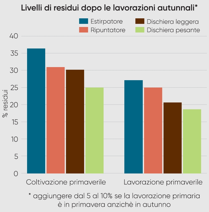 rottura dei baccelli e pre-germinazione dei semi di soia