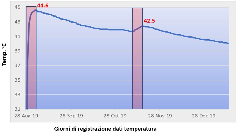 analisi effettuate in trincea