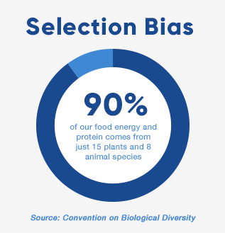 Infographic on selection bias