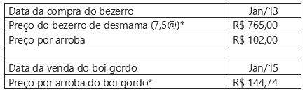 Simulação do resultado da compra de arrobas de bezerro e venda de arrobas de boi gordo.