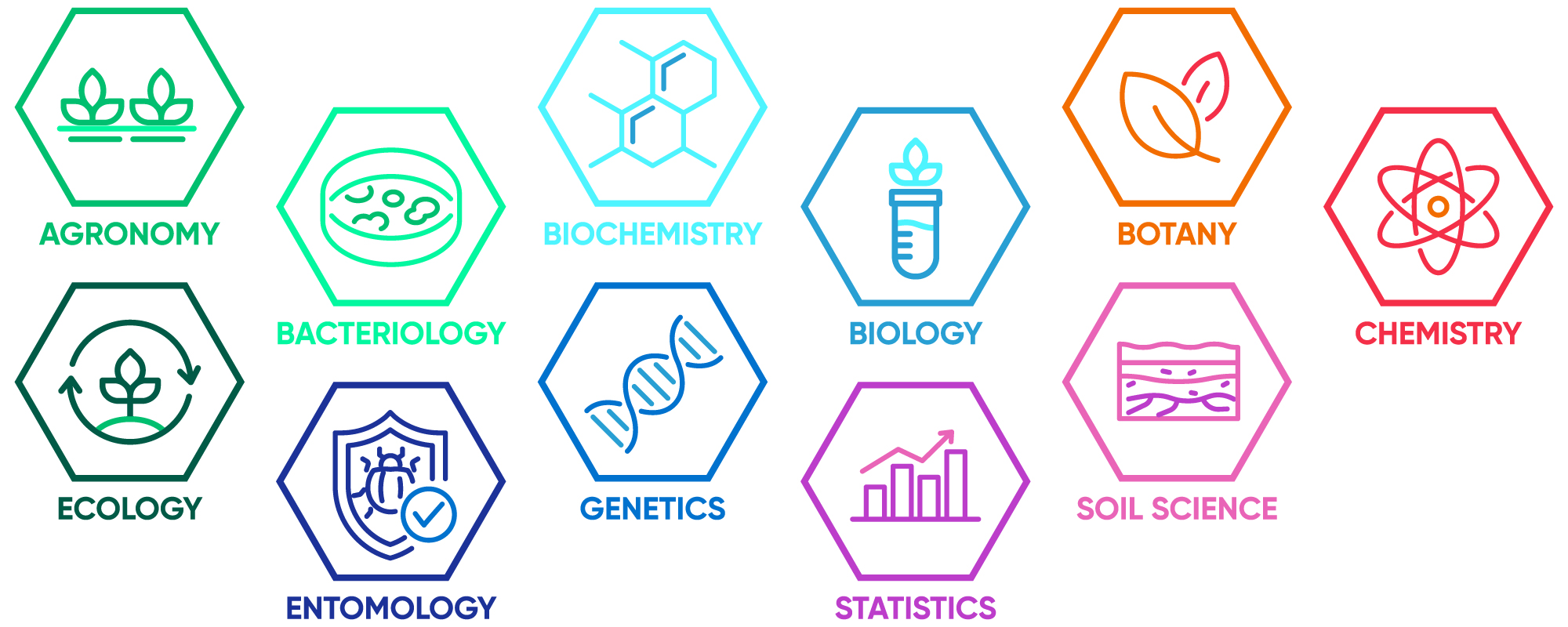 genetics science icons