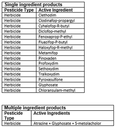 prohibited tank-mixing list table